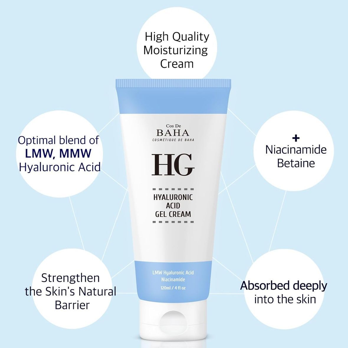 Cos De BAHA Hyaluronic Acid Gel Cream (Крем-гель з гіалуроновою кислотою), 120 мл  8809240319154 фото