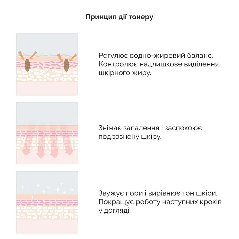 Dr.Ceuracle 5&alpha; Control Clearing Toner (Себорегулюючий тонер для обличчя &ldquo;5-альфа контроль&rdquo;), 120 мл 8806133613665 фото